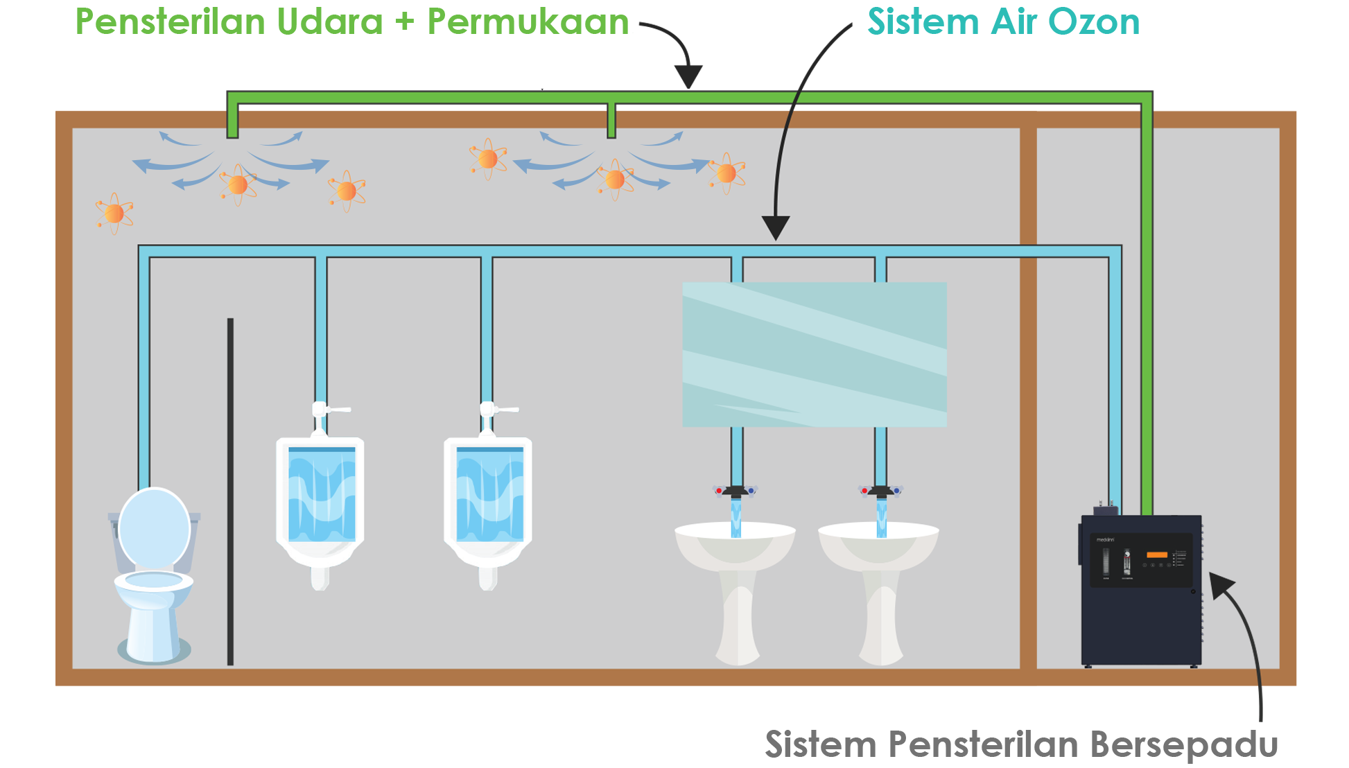bm-medklinn-wash-room-integrated